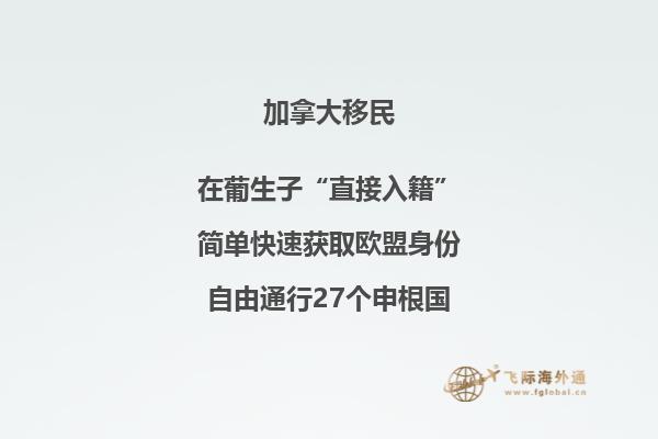 加拿大國(guó)土面積相當(dāng)于中國(guó)哪個(gè)省